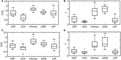 Detection of Movement Related Cortical Potentials from EEG Using Constrained ICA for Brain-Computer Interface Applications